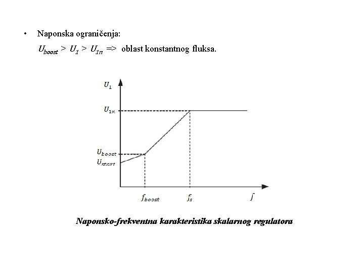  • Naponska ograničenja: Uboost > U 1 n => oblast konstantnog fluksa. Naponsko-frekventna