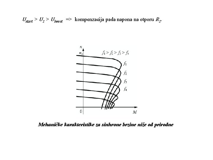 Ustart > U 1 > Uboost => kompenzacija pada napona na otporu R 1.