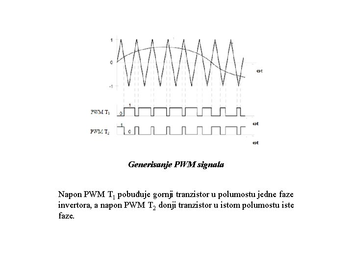 Generisanje PWM signala Napon PWM T 1 pobuđuje gornji tranzistor u polumostu jedne faze Generisanje PWM signala Napon PWM T 1 pobuđuje gornji tranzistor u polumostu jedne faze
