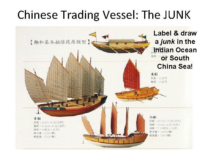 Chinese Trading Vessel: The JUNK Label & draw a junk in the Indian Ocean