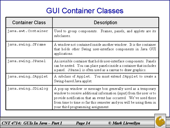 GUI Container Classes Container Class Description java. awt. Container Used to group components. Frames,