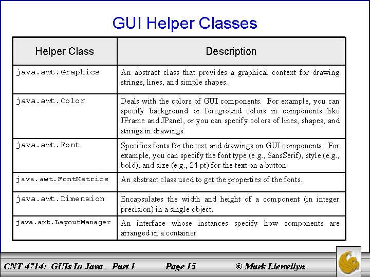 GUI Helper Classes Helper Class Description java. awt. Graphics An abstract class that provides