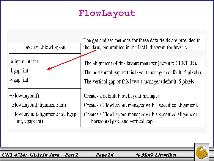 Flow. Layout CNT 4714: GUIs In Java – Part 1 Page 24 © Mark