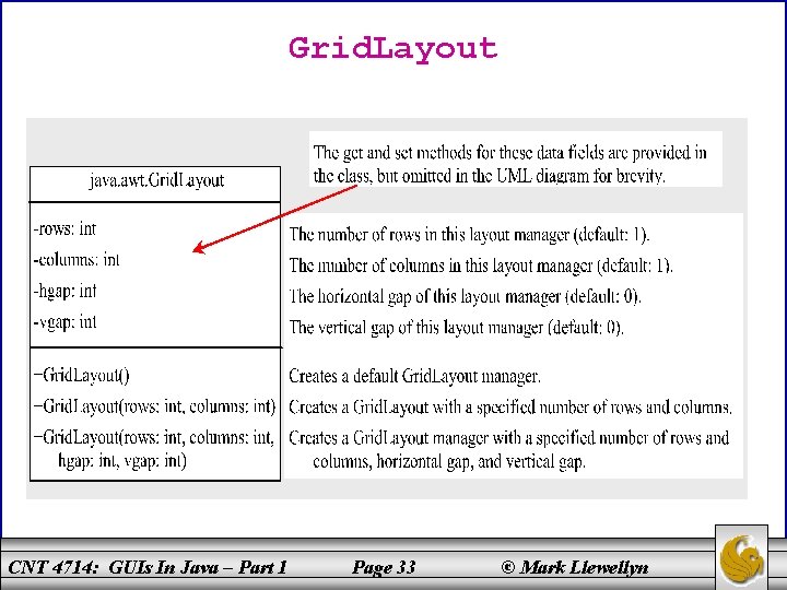 Grid. Layout CNT 4714: GUIs In Java – Part 1 Page 33 © Mark