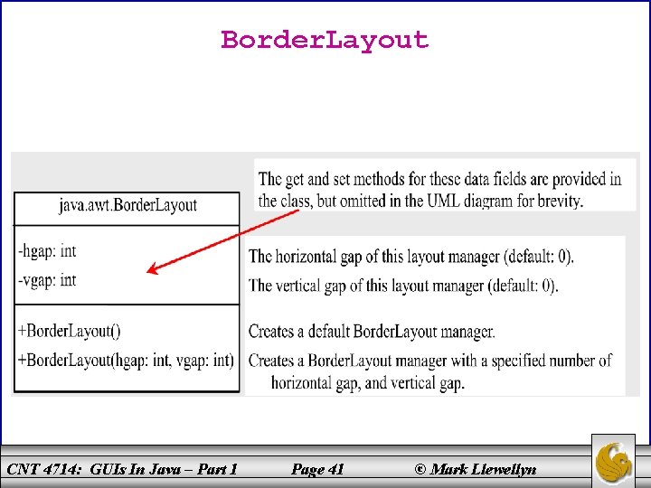 Border. Layout CNT 4714: GUIs In Java – Part 1 Page 41 © Mark