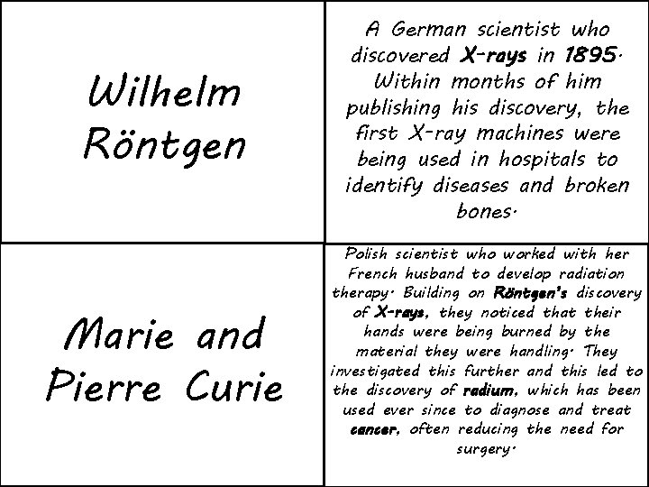 Wilhelm Röntgen Marie and Pierre Curie A German scientist who discovered X-rays in 1895.