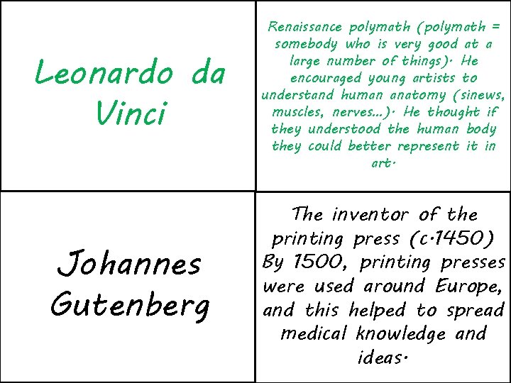 Leonardo da Vinci Renaissance polymath (polymath = somebody who is very good at a
