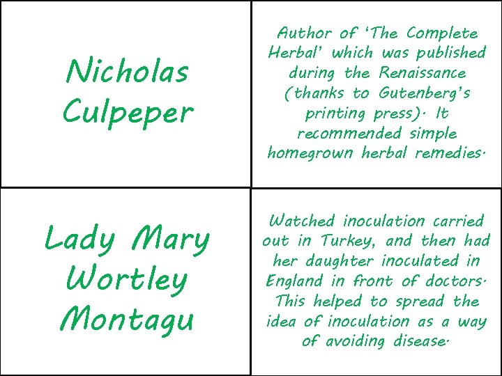 Nicholas Culpeper Author of ‘The Complete Herbal’ which was published during the Renaissance (thanks