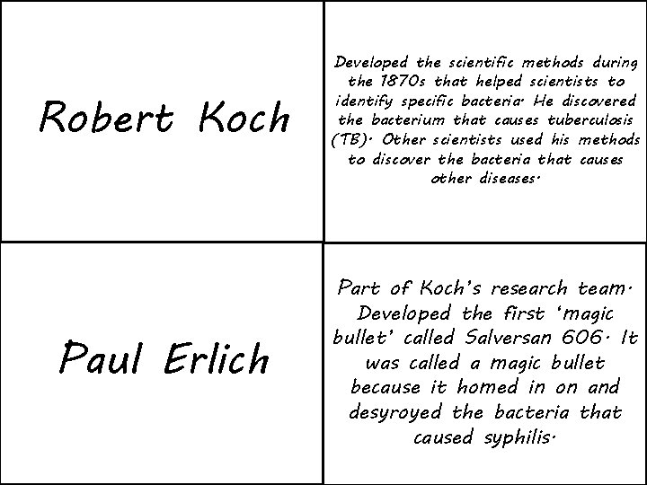 Robert Koch Developed the scientific methods during the 1870 s that helped scientists to