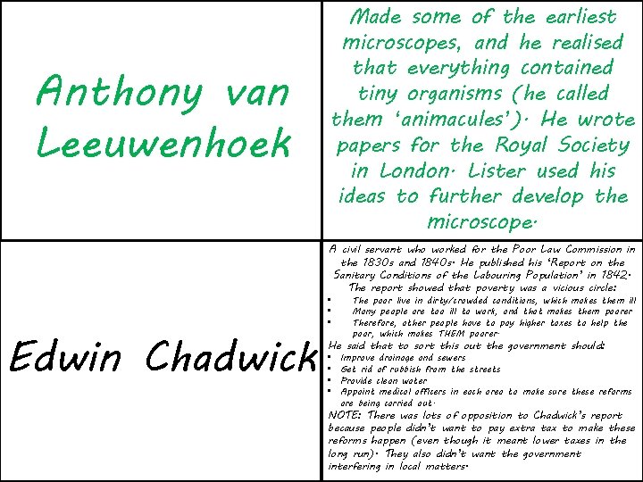 Anthony van Leeuwenhoek Made some of the earliest microscopes, and he realised that everything