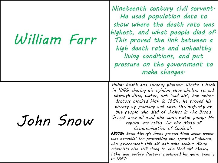 William Farr John Snow Nineteenth century civil servant. He used population data to show