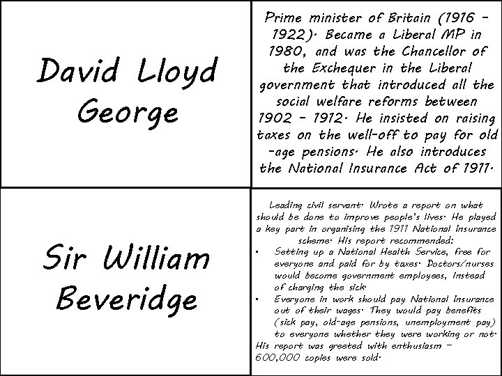 David Lloyd George Prime minister of Britain (1916 – 1922). Became a Liberal MP