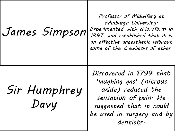 James Simpson Professor of Midwifery at Edinburgh University. Experimented with chloroform in 1847, and