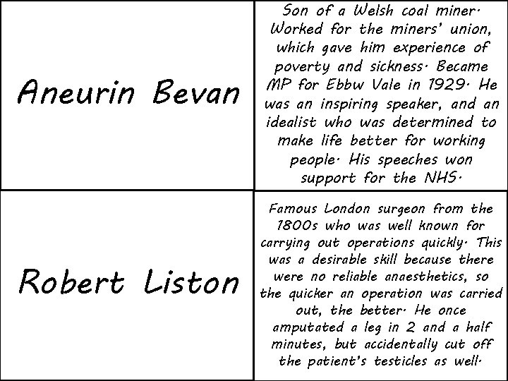 Aneurin Bevan Son of a Welsh coal miner. Worked for the miners’ union, which