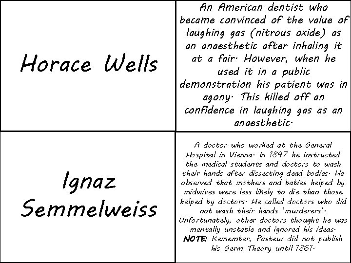 Horace Wells An American dentist who became convinced of the value of laughing gas