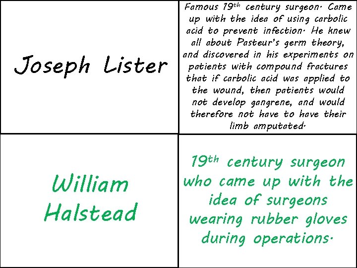 Joseph Lister Famous 19 th century surgeon. Came up with the idea of using