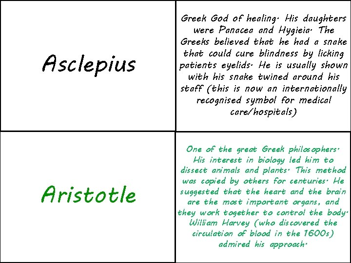 Asclepius Greek God of healing. His daughters were Panacea and Hygieia. The Greeks believed