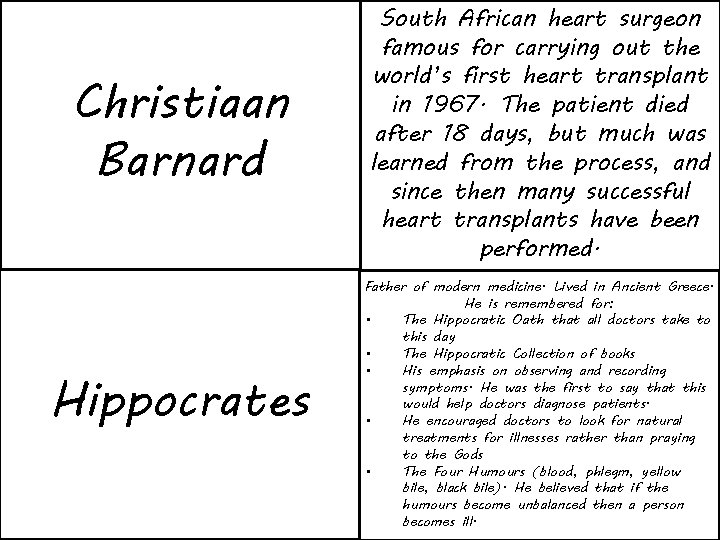 Christiaan Barnard South African heart surgeon famous for carrying out the world’s first heart