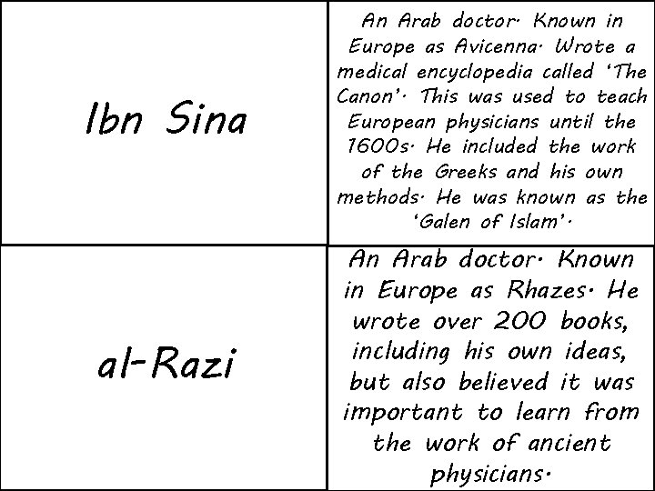 Ibn Sina An Arab doctor. Known in Europe as Avicenna. Wrote a medical encyclopedia