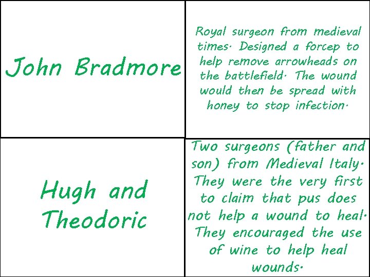 John Bradmore Royal surgeon from medieval times. Designed a forcep to help remove arrowheads