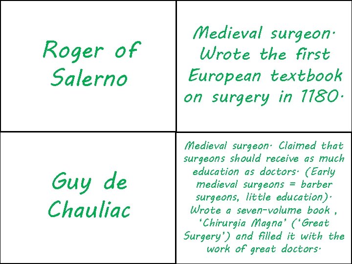 Roger of Salerno Medieval surgeon. Wrote the first European textbook on surgery in 1180.