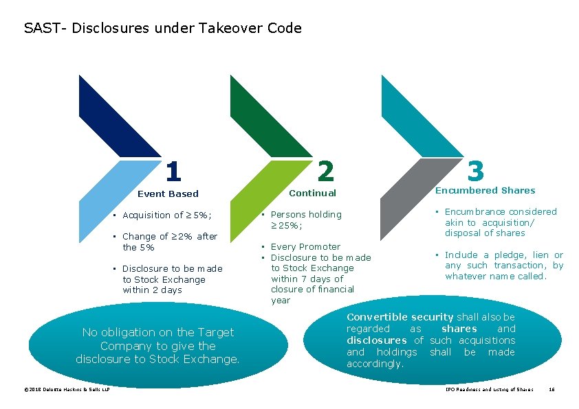 SAST- Disclosures under Takeover Code 1 Event Based • Acquisition of ≥ 5%; •