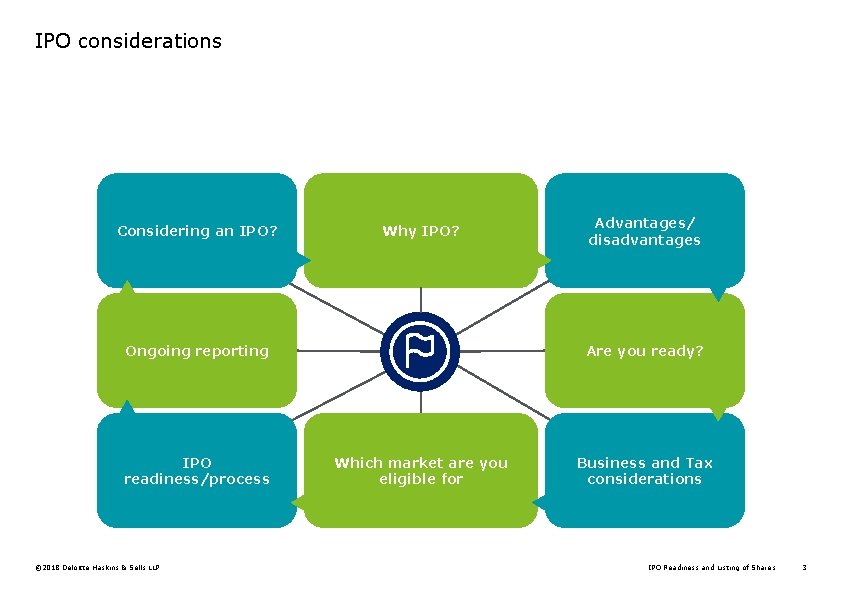IPO considerations Considering an IPO? Why IPO? Ongoing reporting IPO readiness/process © 2018 Deloitte