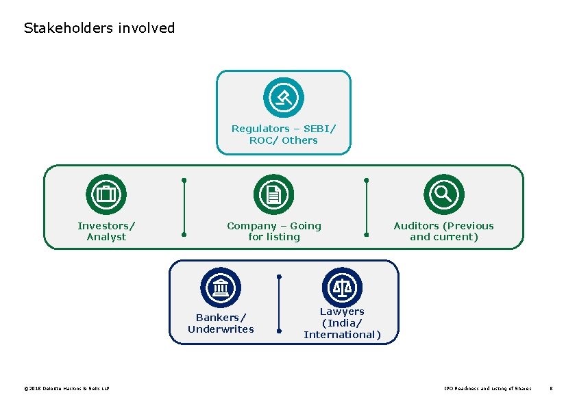 Stakeholders involved Regulators – SEBI/ ROC/ Others Investors/ Analyst Company – Going for listing