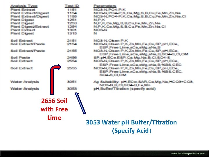 2656 Soil with Free Lime 3053 Water p. H Buffer/Titration (Specify Acid) 