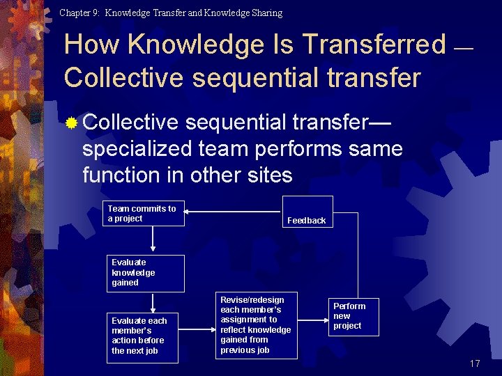 Chapter 9: Knowledge Transfer and Knowledge Sharing How Knowledge Is Transferred — Collective sequential
