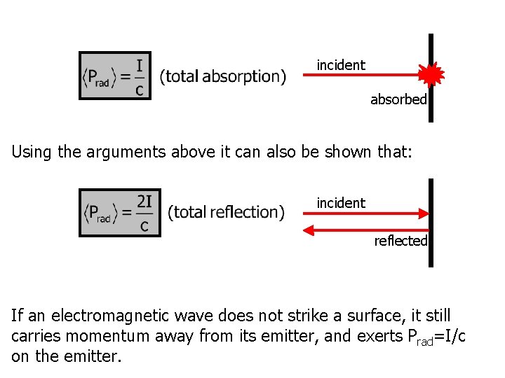 incident absorbed Using the arguments above it can also be shown that: incident reflected