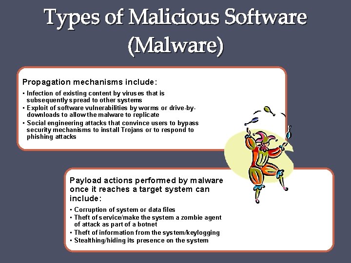 Types of Malicious Software (Malware) Propagation mechanisms include: • Infection of existing content by