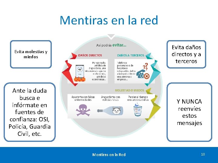 Mentiras en la red Evita daños directos y a terceros Evita molestias y miedos