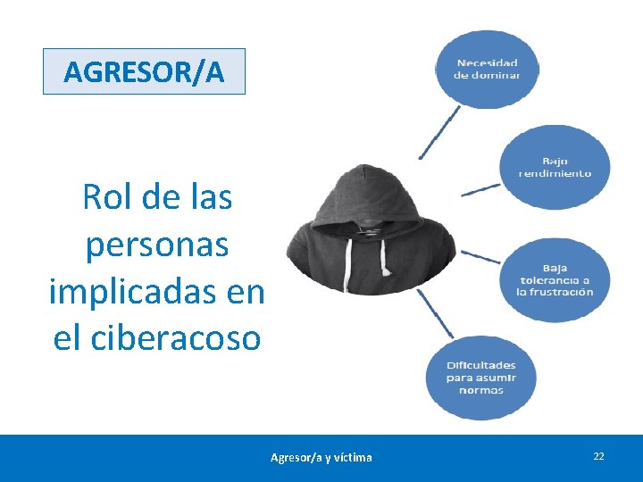 AGRESOR/A Rol de las personas implicadas en el ciberacoso Agresor/a y víctima 22 