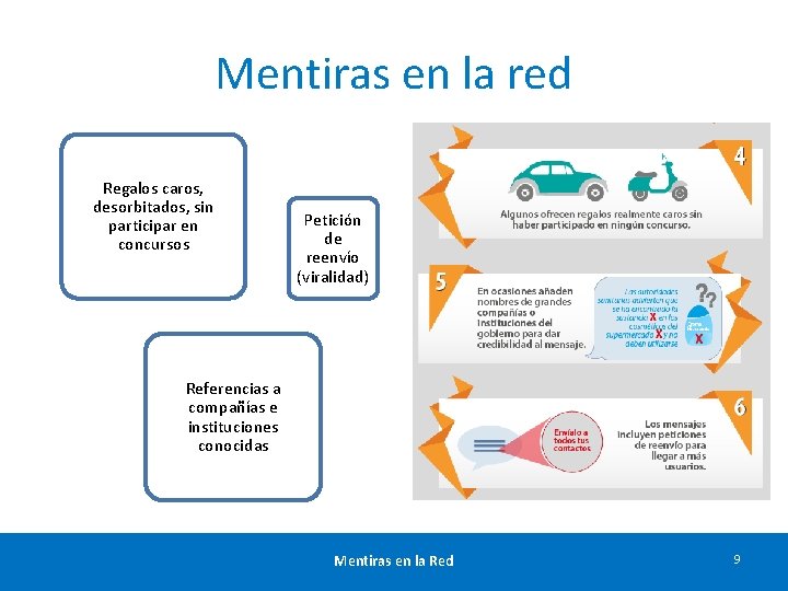 Mentiras en la red Regalos caros, desorbitados, sin participar en concursos Petición de reenvío