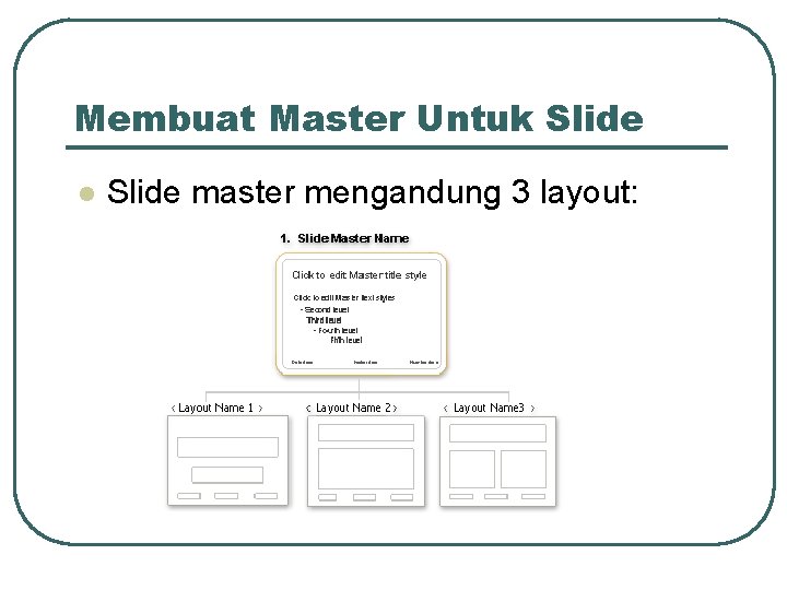 Membuat Master Untuk Slide l Slide master mengandung 3 layout: 