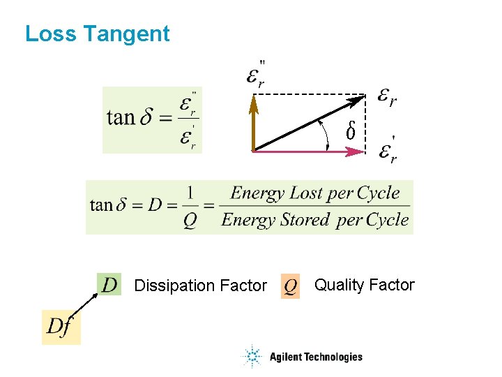 Loss Tangent Dissipation Factor Quality Factor 
