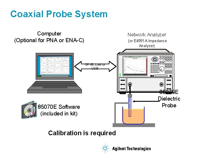 Coaxial Probe System Computer (Optional for PNA or ENA-C) Network Analyzer (or E 4991