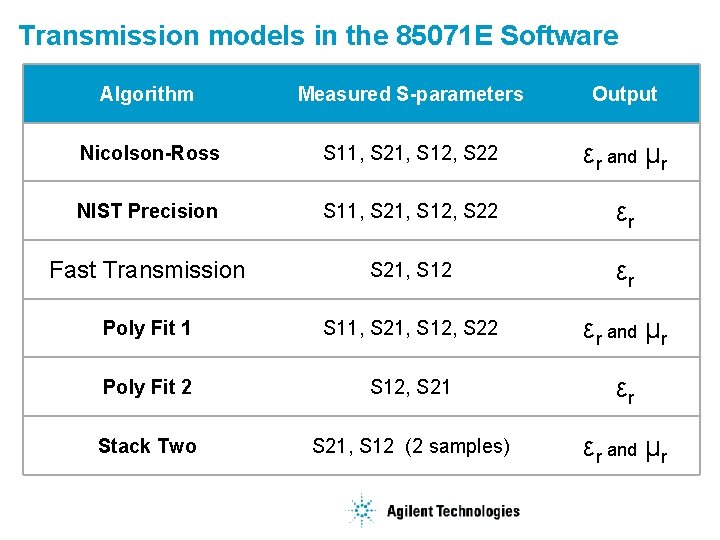 Transmission models in the 85071 E Software Algorithm Measured S-parameters Output Nicolson-Ross S 11,