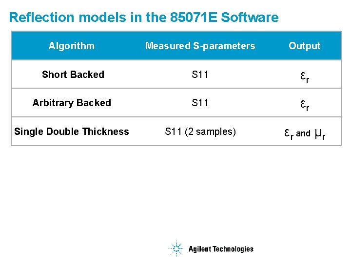 Reflection models in the 85071 E Software Algorithm Measured S-parameters Output Short Backed S