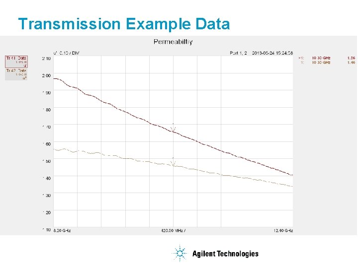 Transmission Example Data 