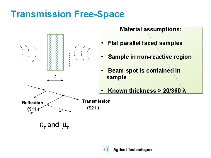 Transmission Free-Space Material assumptions: • Flat parallel faced samples • Sample in non-reactive region