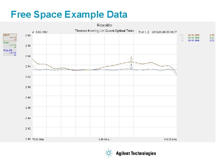 Free Space Example Data 