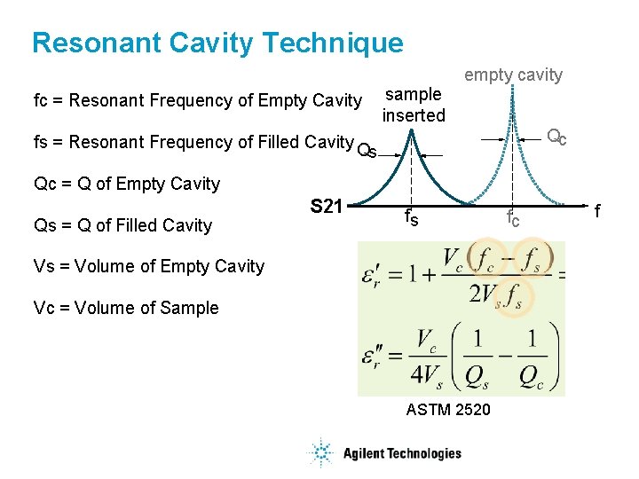 Resonant Cavity Technique fc = Resonant Frequency of Empty Cavity sample inserted empty cavity