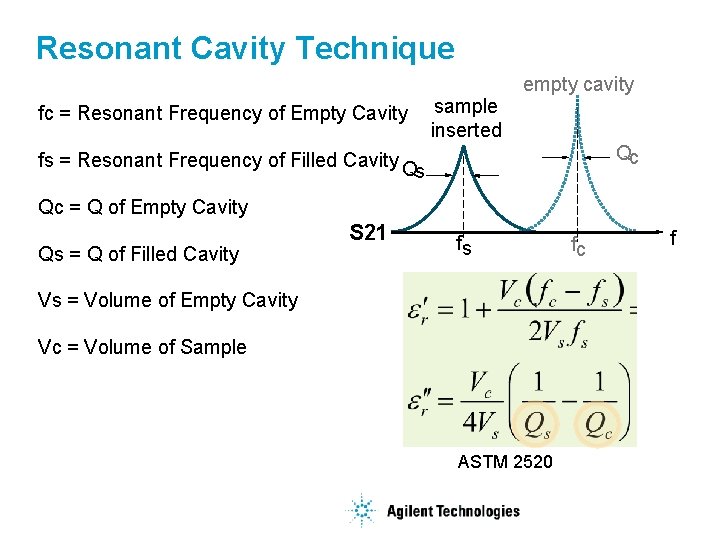 Resonant Cavity Technique fc = Resonant Frequency of Empty Cavity sample inserted empty cavity