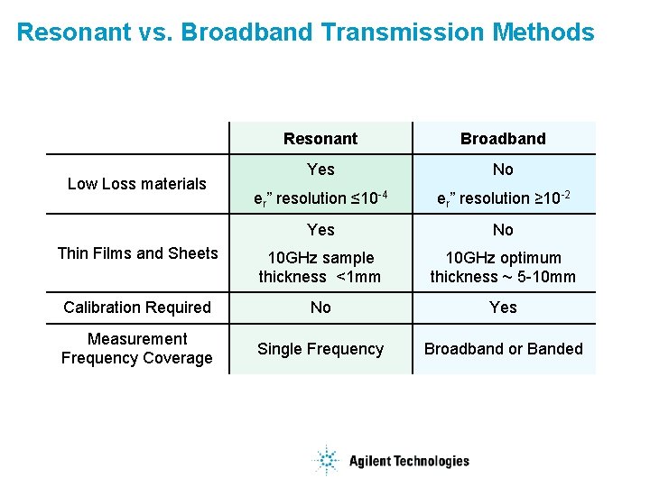 Resonant vs. Broadband Transmission Methods Resonant Broadband Yes No er” resolution ≤ 10 -4