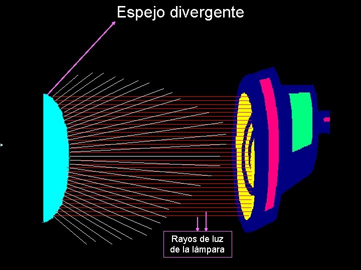 Espejo divergente Rayos de luz de la lámpara 