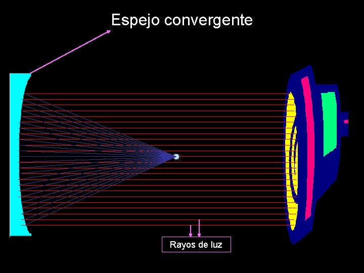 Espejo convergente Rayos de luz 