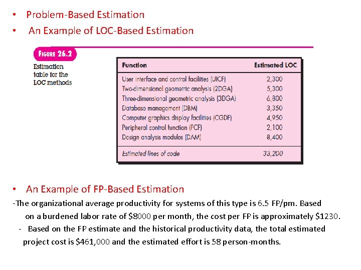  • Problem-Based Estimation • An Example of LOC-Based Estimation • An Example of