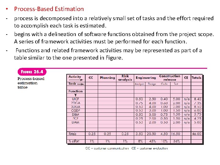  • Process-Based Estimation - process is decomposed into a relatively small set of